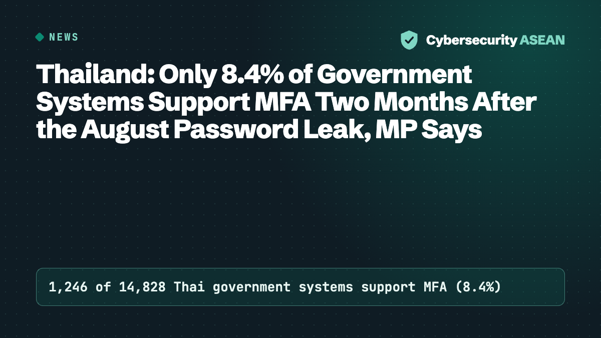 Thailand: Only 8.4% of Government Systems Support MFA Two Months After the August Password Leak, MP Says